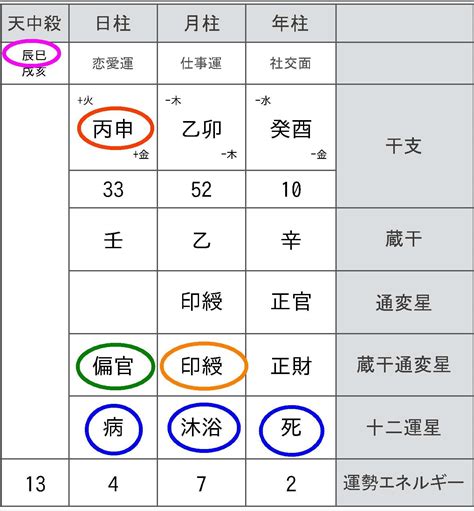 華蓋 美人|華蓋（かがい）｜四柱推命の基礎知識｜四柱推命スタークローラ